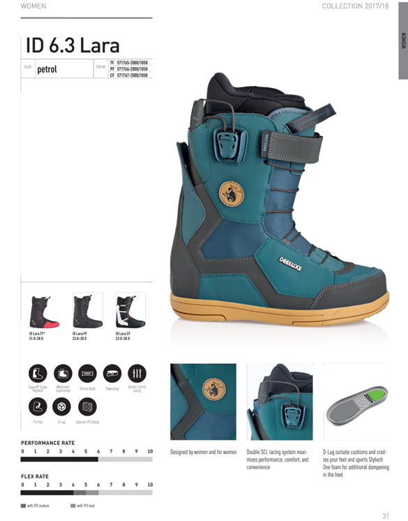 ID 6.3 LARAのテクノロジーについて