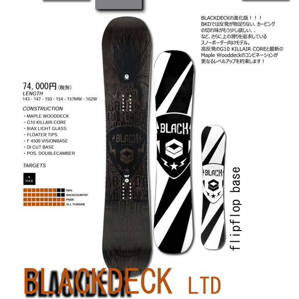 BLACKDECK LTDについて