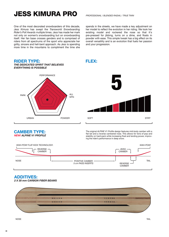 CAPiTA Jess Kimura Mini Snowboard 2025 CAPiTA Snowboards | NA