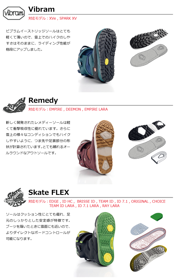 Outsoleについて