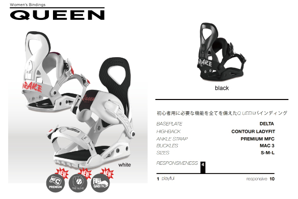 QUEENのテクノロジーについて