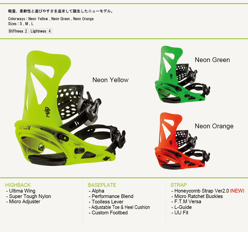 Capita 143 x Flux DSL スノーボード
