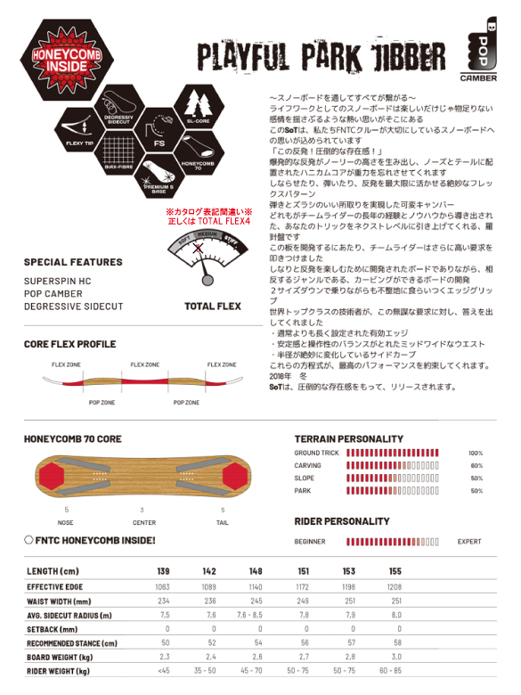 SoTのテクノロジー