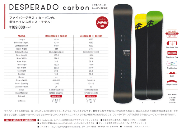 DESPERADO carbonのテクノロジー