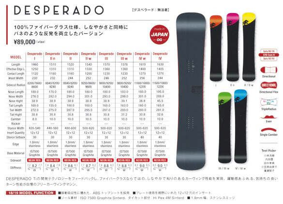 DESPERADOのテクノロジー