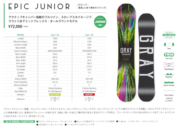 EPIC JUNIORのテクノロジー