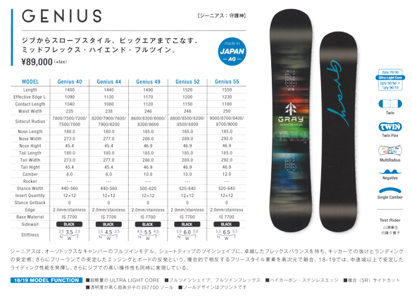 GENIUSのテクノロジー