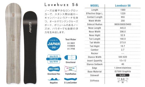 Lovebuzz156のテクノロジー