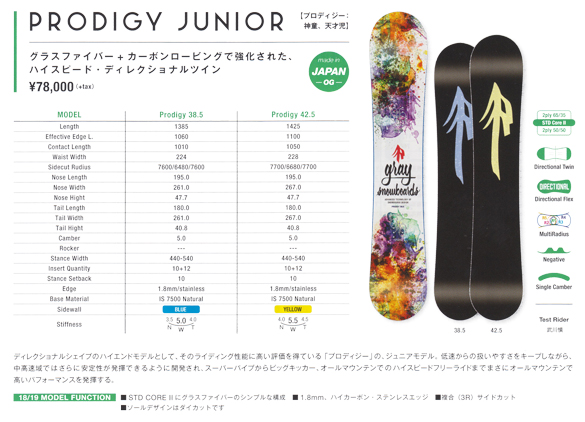 PRODIGY JUNIORのテクノロジー
