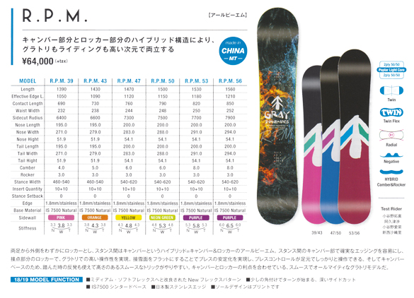 18-19 GRAY(ｸﾞﾚｲ) / R.P.M.(RPM)・スノーボード ≪商品一覧≫