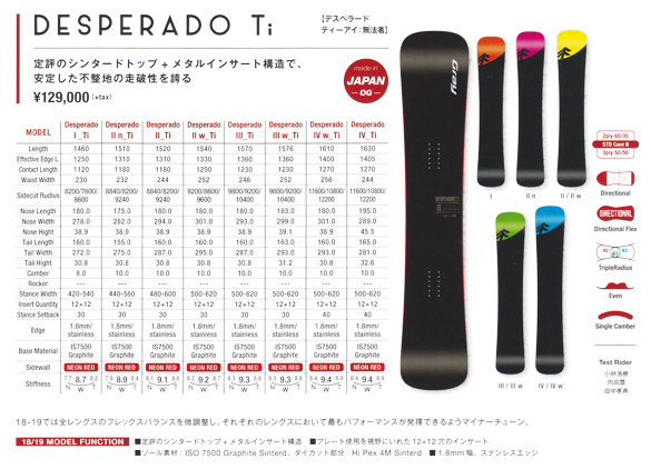 Gray Desperado ti III w グレイ デスペラード 157.6チタニウム