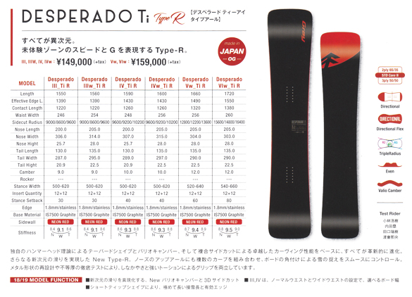 18-19 GRAY(ｸﾞﾚｲ) / DESPERADO Ti Type R [2]・スノーボード
