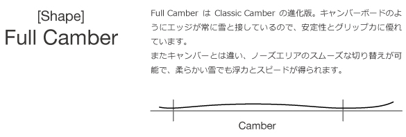 18-19 KORUA SHAPES(コルアシェイプス)・CAFE RACER [Full