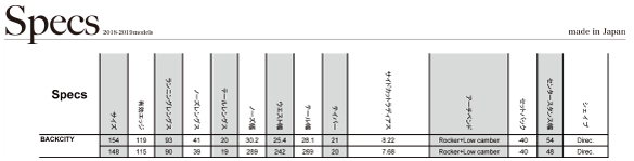 BACKCITYのサイズスペック