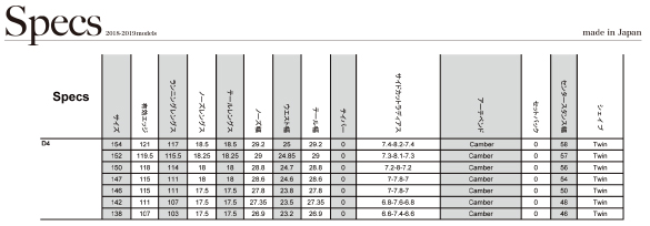 D4のサイズスペック