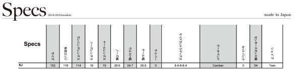 KJのサイズスペック