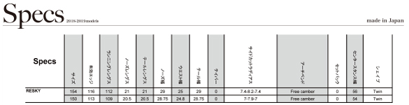 RESKYのサイズスペック