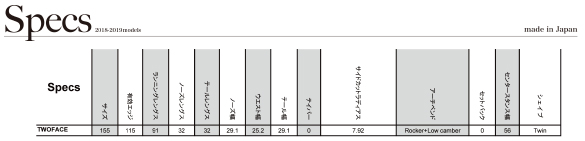 TWOFACEのサイズスペック