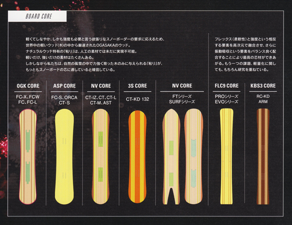 18-19 OGASAKA(オガサカ) / CT-L・スノーボード [143cm,146cm,148cm 18-19 OGASAKA(オガサカ) / CT-L・スノーボード [143cm,146cm,148cm