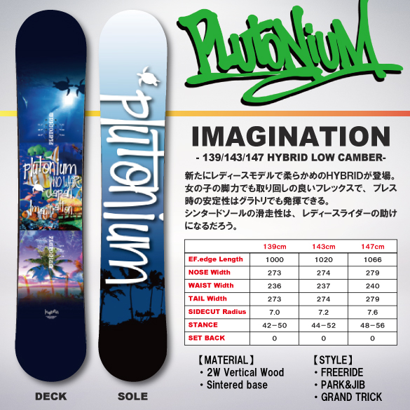 plutonium imagination 143 21-22モデル