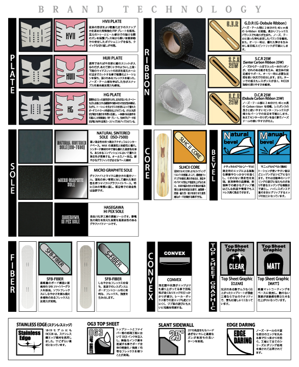 RICE28のテクノロジーについて01