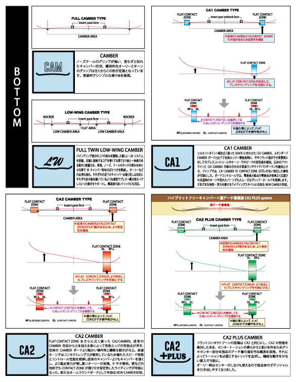 RICE28のテクノロジーについて02