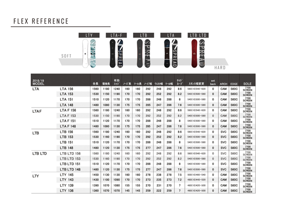 18-19 SPREAD(スプレッド)・LTB LTD [148cm,151cm,153cm,156cm 18-19 SPREAD(スプレッド)・LTB LTD [148cm,151cm,153cm,156cm