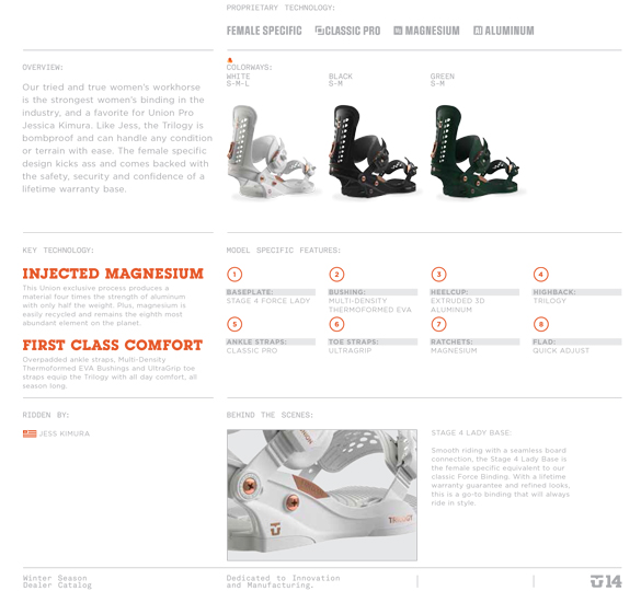 TRILOGYのテクノロジーについて