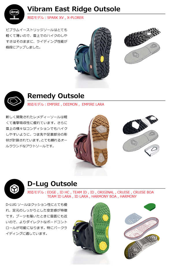 Outsoleについて