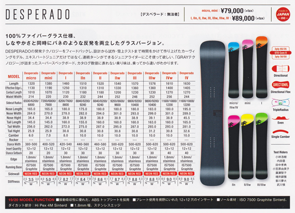 19-20 GRAY(グレイ) / DESPERADO [146cm,151cm,152cm,154cm,157cm 19-20 GRAY(グレイ) / DESPERADO [146cm,151cm,152cm,154cm,157cm