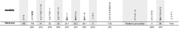 TWOFACEのサイズスペック