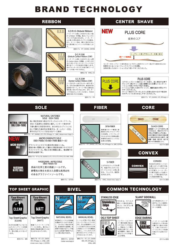 RICE28のテクノロジーについて01