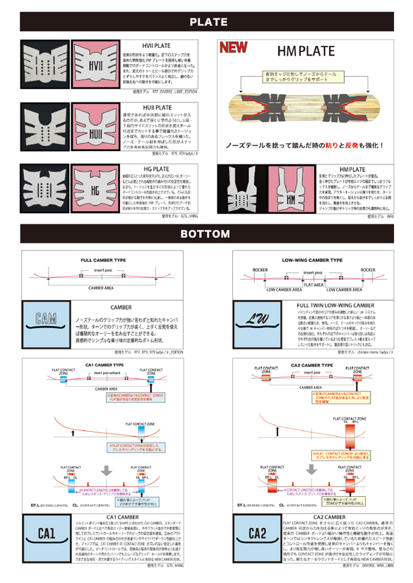 RICE28のテクノロジーについて02