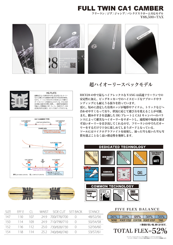 VANGのテクノロジーについて