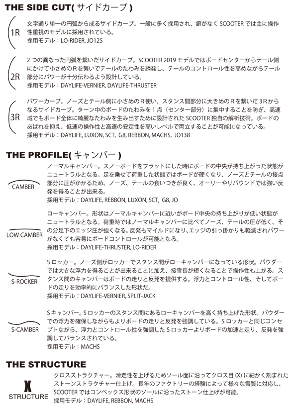 テクノロジーついて02