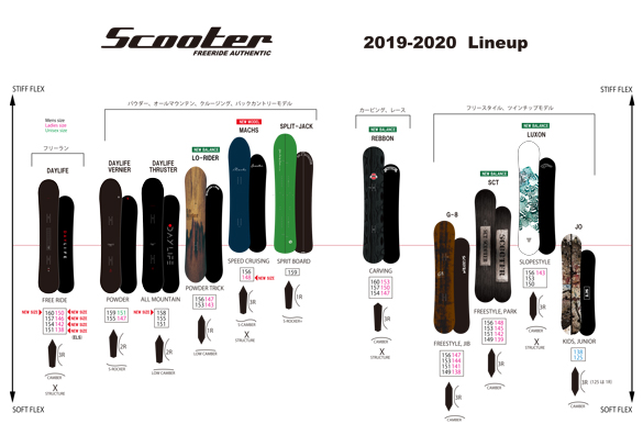 19-20 SCOOTER(ｽｸｰﾀｰ)・JO・スノーボード [138cm] ≪商品一覧≫