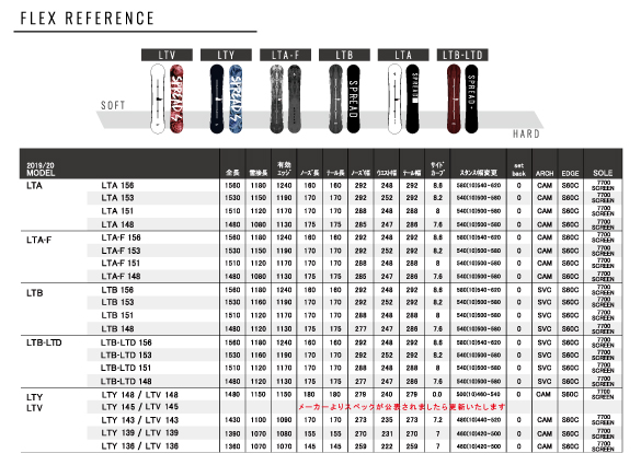 19-20 SPREAD(ｽﾌﾟﾚｯﾄﾞ)・LTA-F [148cm,151cm,153cm,156cm] ≪商品一覧