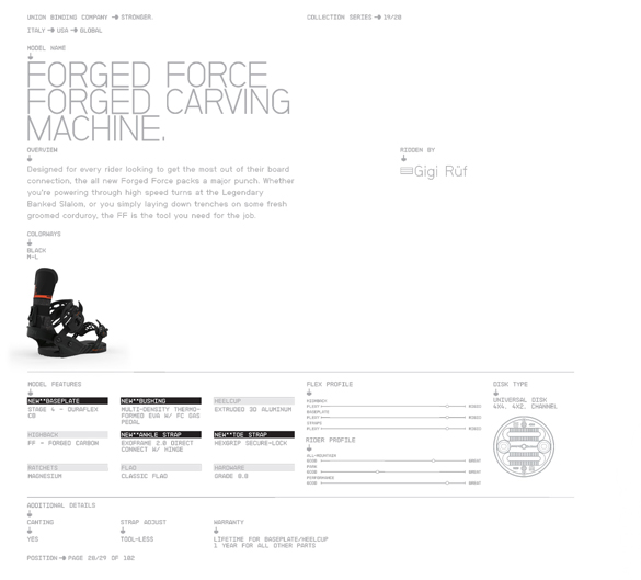 FORGED FORCEのテクノロジーについて