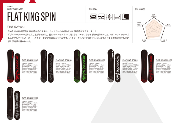 FLAT KING SPINについて1