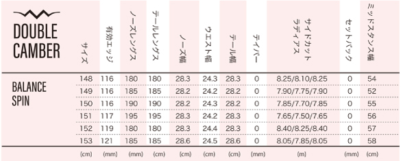 BALANCE SPINのサイズスペック