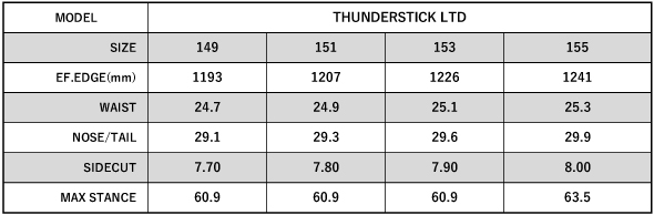 THUNDERSTICK LTD/サイズスペック