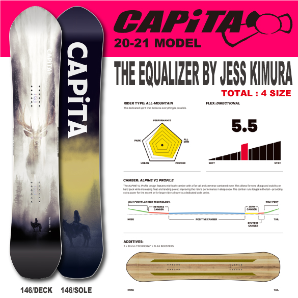 CAPITA THE EQUALIZER by Jess Kimura