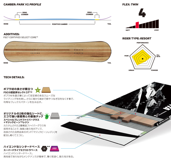 THUNDERSTICK LTD/テクノロジー02