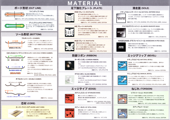 RICE28のテクノロジーについて01