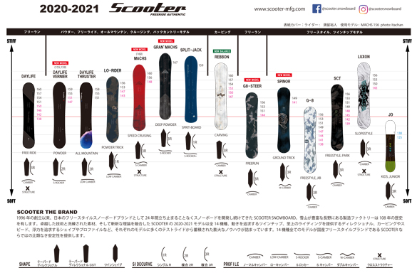 SCOOTER/ラインナップ一覧
