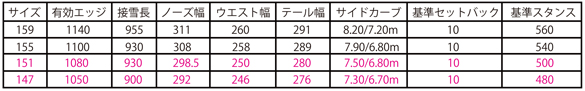 DAYLIFE VERNIERのスペック
