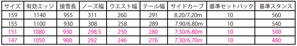 DAYLIFE VERNIERのスペック