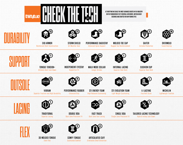 TECH01