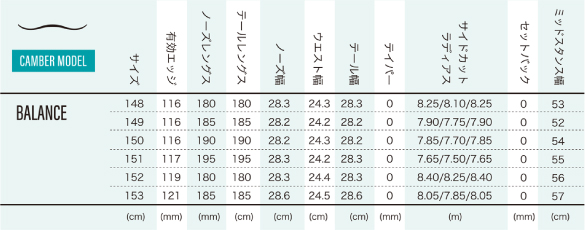 BALANCEのスペックについて