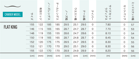 FLAT KINGのスペックについて